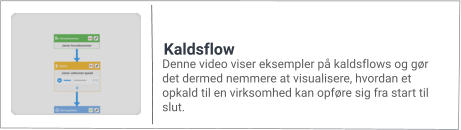 Denne video viser eksempler på kaldsflows og gør det dermed nemmere at visualisere, hvordan et opkald til en virksomhed kan opføre sig fra start til slut. Kaldsflow