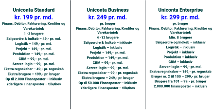Uniconta Standard kr. 199 pr. md. Finans, Debitor, Fakturering, Kreditor og Varekartotek 1 -3 brugere Salgsordre & Indkøb – 49,- pr. md. Logistik – 149,- pr. md. Projekt – 149,- pr. md. Produktion – 149,- pr. md. CRM – 99,- pr. md. Server-login – 99,- pr. md. Ekstra regnskaber – 49,- pr. regnskab Ekstra brugere – 199,- pr. bruger Op til 2.000 Finansposter – Inklusiv Yderligere Finansposter – tilkøbes    Uniconta Business kr. 249 pr. md. pr. bruger Finans, Debitor, Fakturering, Kreditor og Varekartotek 4 -12 brugere Salgsordre & Indkøb – inklusiv Logistik – inklusiv Projekt – 149,- pr. md. Produktion – 149,- pr. md. CRM – 99,- pr. md. Server-login – 99,- pr. md. Ekstra regnskaber – 99,- pr. regnskab Ekstra brugere – 249,- pr. bruger Op til 50.000 Finansposter – Inklusiv Yderligere Finansposter – tilkøbes  Uniconta Enterprise kr. 299 pr. md. pr. bruger Finans, Debitor, Fakturering, Kreditor og Varekartotek Min. 8 brugere Salgsordre og Indkøb – inklusiv Logistik – inklusiv Projekt – inklusiv Produktion – inklusiv CRM – inklusiv Server-login – 99,- pr. md. Ekstra regnskaber – 149,- pr. regnskab Bruger nr. 2 til 100 – 299,- pr. bruger Brugere fra 101 – 99,- pr. bruger 2.000.000 finansposter – inklusiv
